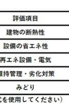 アーバンパーク浅草Ⅱ 