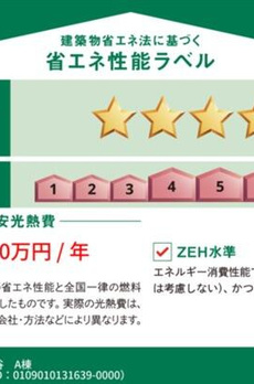 ＫＭＣ世田谷 