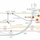 プラウドフラット日本橋大伝馬町 