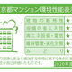 コートレジデンス南大塚 