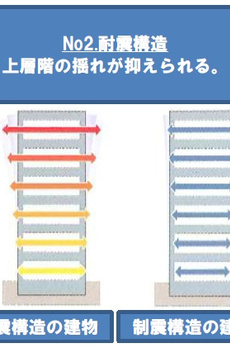 ハビウル銀座 
