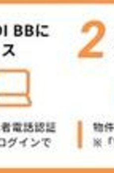 アーバネックス森下Ⅱ 