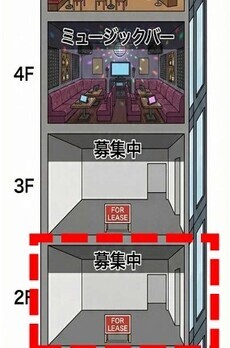 仮称）上目黒1丁目新築物件PJ 