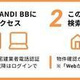 アーバネックス森下Ⅱ 