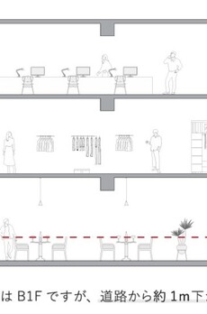 THE GRANDUO二子玉川SOIL 