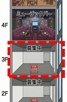 仮称）上目黒1丁目新築物件PJ 