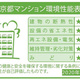 ブランシエスタ木場 