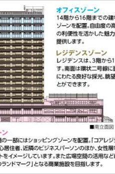 新橋プラザビルコアレジデンス 