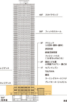 Brillia ist tower勝どき 