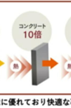 ストアハウス雪ヶ谷１号棟 