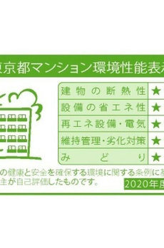アジュールテラス目黒祐天寺 