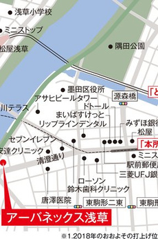 アーバネックス浅草 