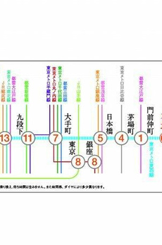 プラウドフラット木場Ⅱ 