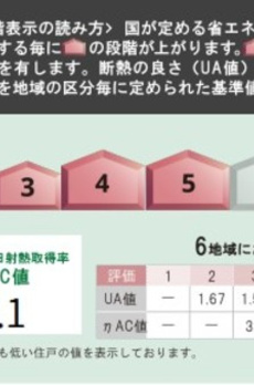 コージーコート谷中 