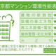 シーズンフラッツ町屋 