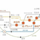 プラウドフラット虎ノ門 