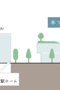 パークシティ武蔵小山ザモール 