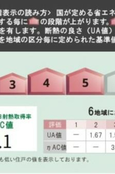 コージーコート谷中 