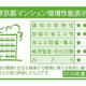 プラウドフラット品川大井町 