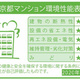 プラウドフラット渋谷笹塚 
