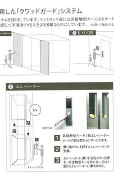 ＡＸＡＳ－Ｗｉｌｌ四谷三丁目Ｓｔａ． 