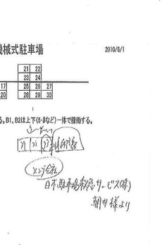 ＨＦ若林公園レジデンス 