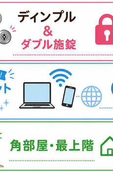 アクティ目黒駅前１号棟 
