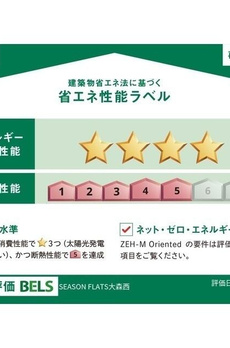 シーズンフラッツ大森西 