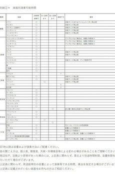プラネソシエプラス桜台 
