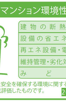 ザ・ケンジントン・レジデンスときわ台 