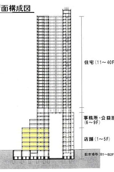 ステーションガーデンタワー 