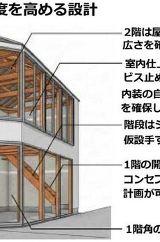練馬区旭丘1丁目店舗 