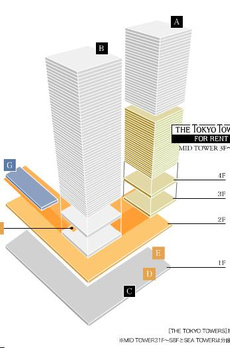 THE TOKYO TOWERS MID TOWER 