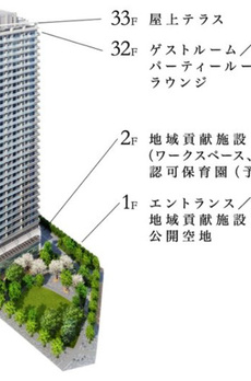 ブリリアタワー有明ミッドクロス 