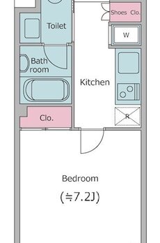 レジディア中目黒Ⅱ 