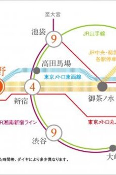 プラウドフラット中野 