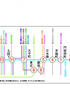 プラウドフラット木場Ⅱ 