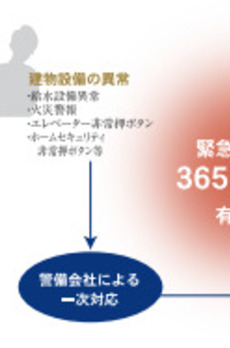 ディアレイシャス新蒲田 